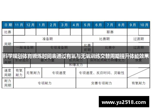 科学规划体育锻炼时间表通过有氧与无氧训练交替周期提升体能效果