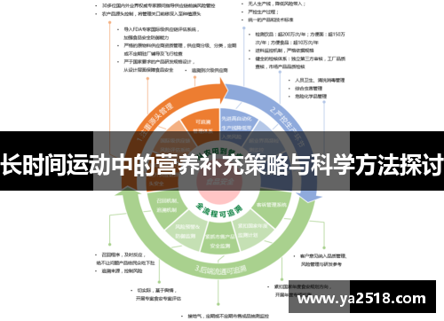 长时间运动中的营养补充策略与科学方法探讨